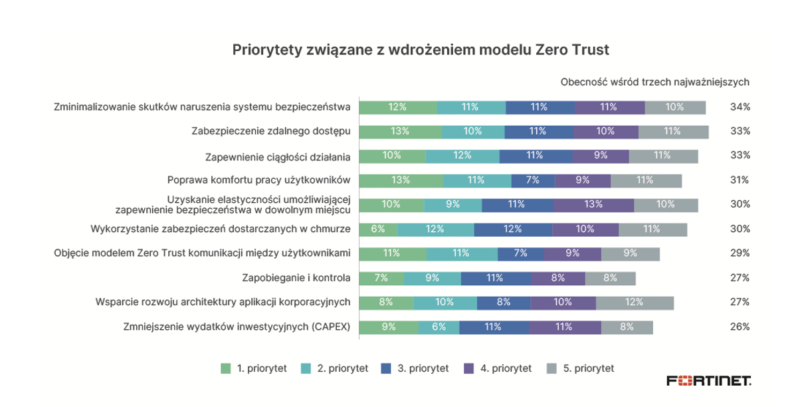 Снимок экрана 2022 02 02 в 14.15.53