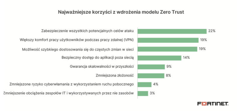 Снимок экрана 2022 02 02 в 14.15.57