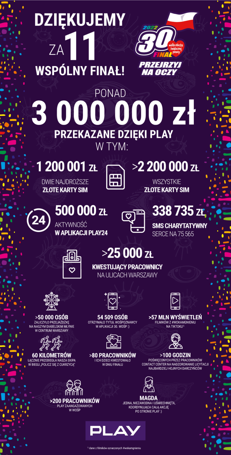 infografika wosp play