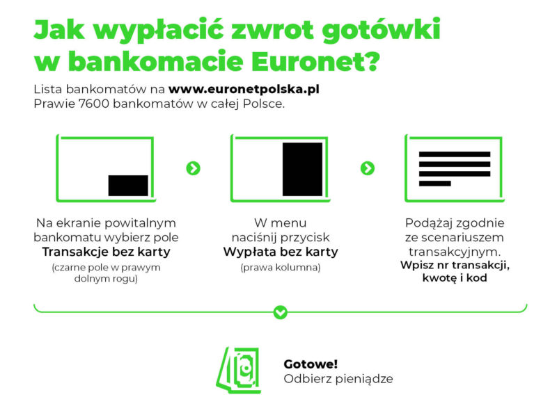 jakwyplacicgotowkezbankomatu