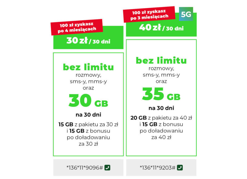 plusnakartepakietybezlimitu