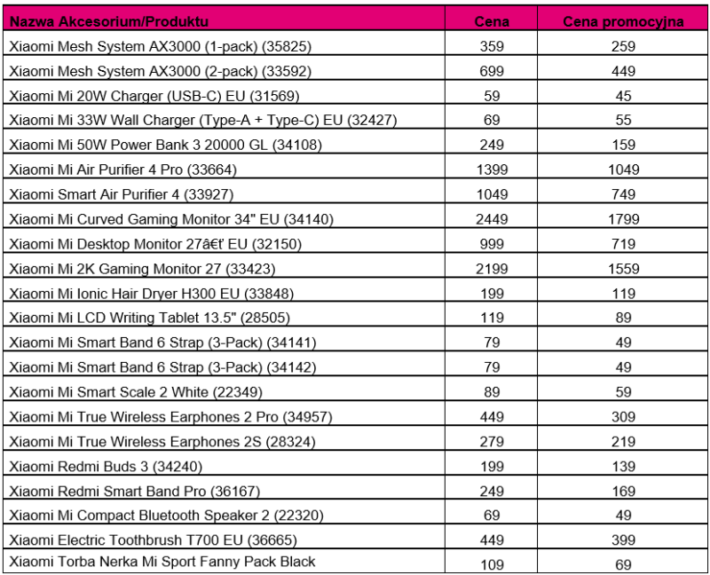 xiaomi cennik produktow