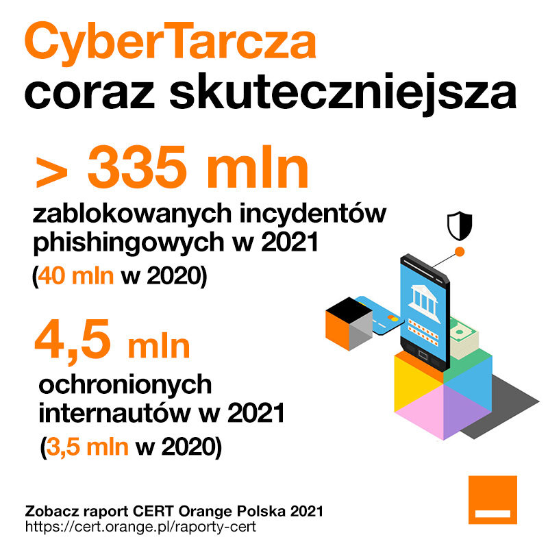 CyberTarcza Raport CERT Orange Polska za rok 2021 1