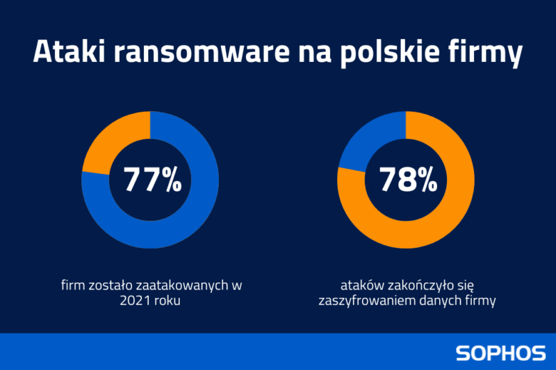 State of ransomware