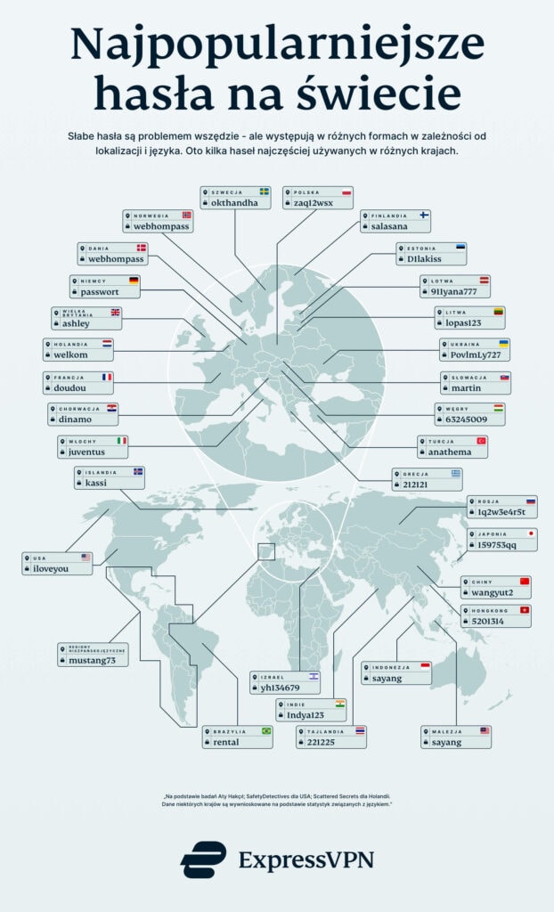 passwords around the world pl 622x1024