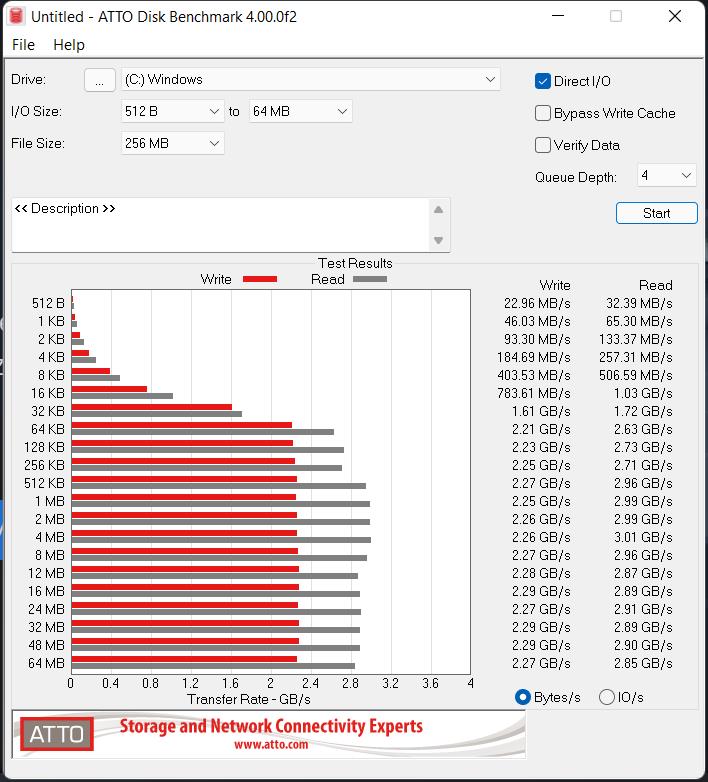 atto battery