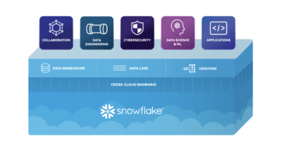 Snowflake Summit 2022: firma prezentuje szereg innowacji obejmujących Chmurę Danych