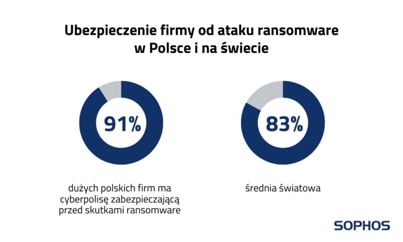 cyberpolisy ransomware