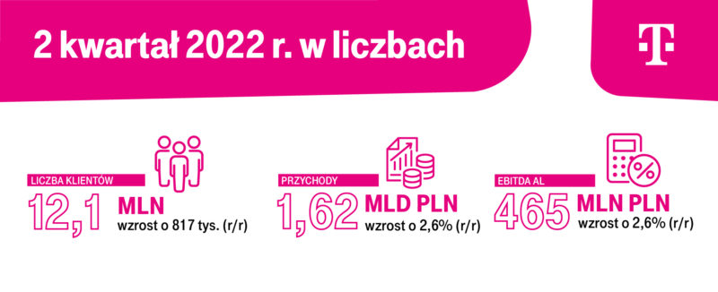 pl infografika l
