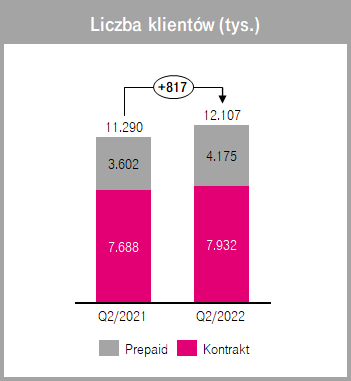 pl klienci