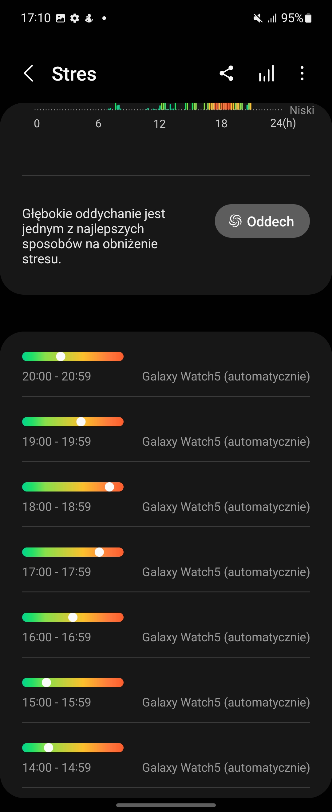 Screenshot 20220821 171003 Samsung Health