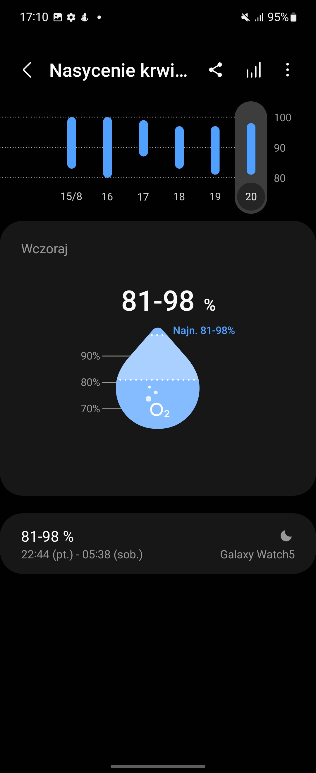 Screenshot 20220821 171023 Samsung Health