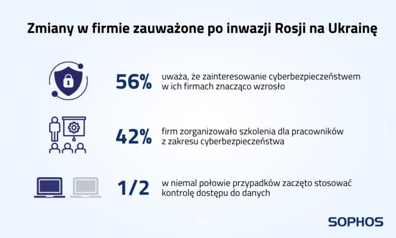 infografika wojna