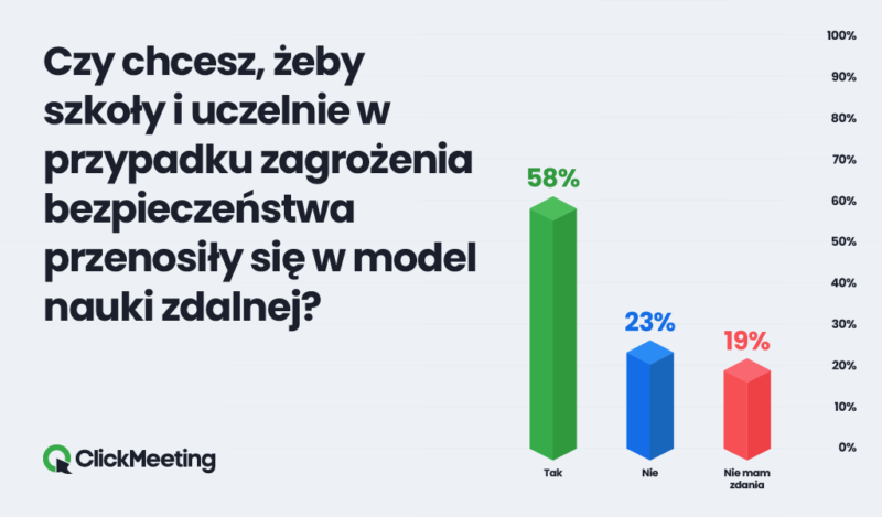 powrot nauki zdalnej