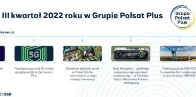 Grupa Polsat Plus w III kwartale 2022 roku: oferty z Disney+, dołączenie Antyweb.pl oraz testy NesoBusa