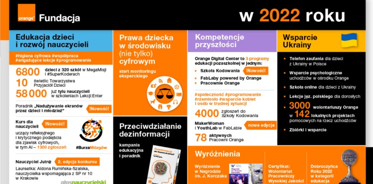 Infografika FO 1200x675 16 9 B 750x371