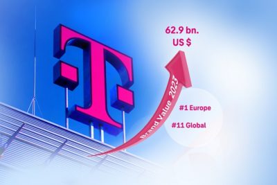 Deutsche Telekom najcenniejszą marką w Europie