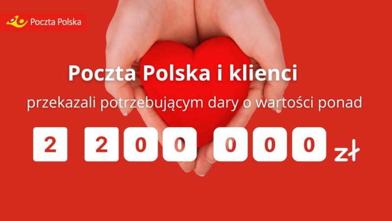 Poczta Polska i klienci przekazali potrzebującym dary o wartości ponad 2,2 mln zł