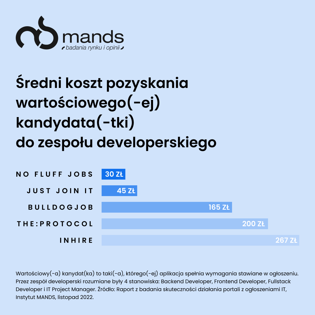 sredni koszt pozyskania kandydata w branzy it