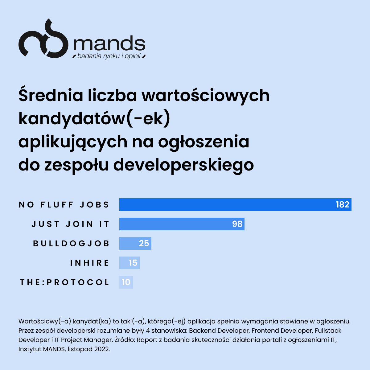 srednia liczba wartosciowych kandydatow