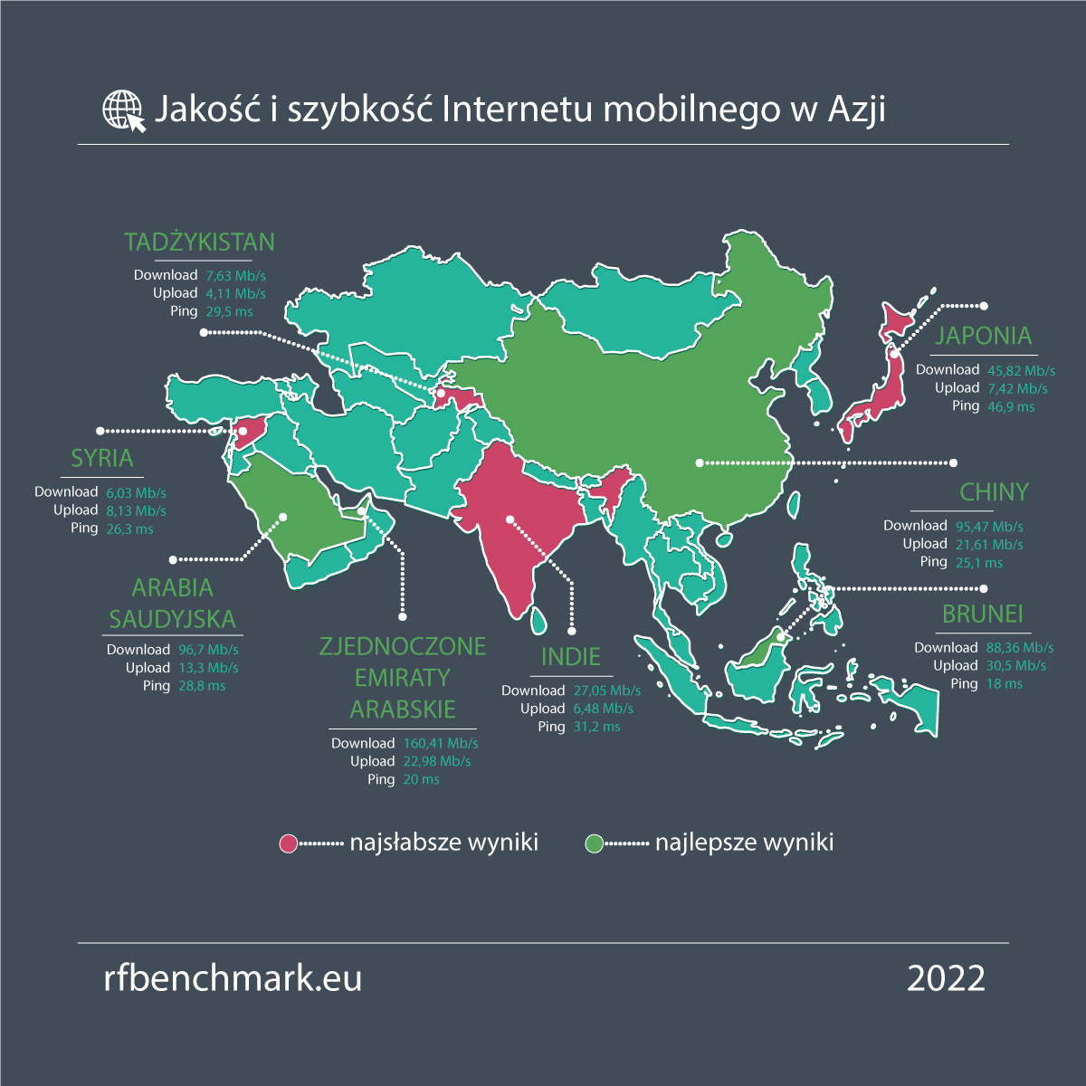 internet mobilny w Azji 2022