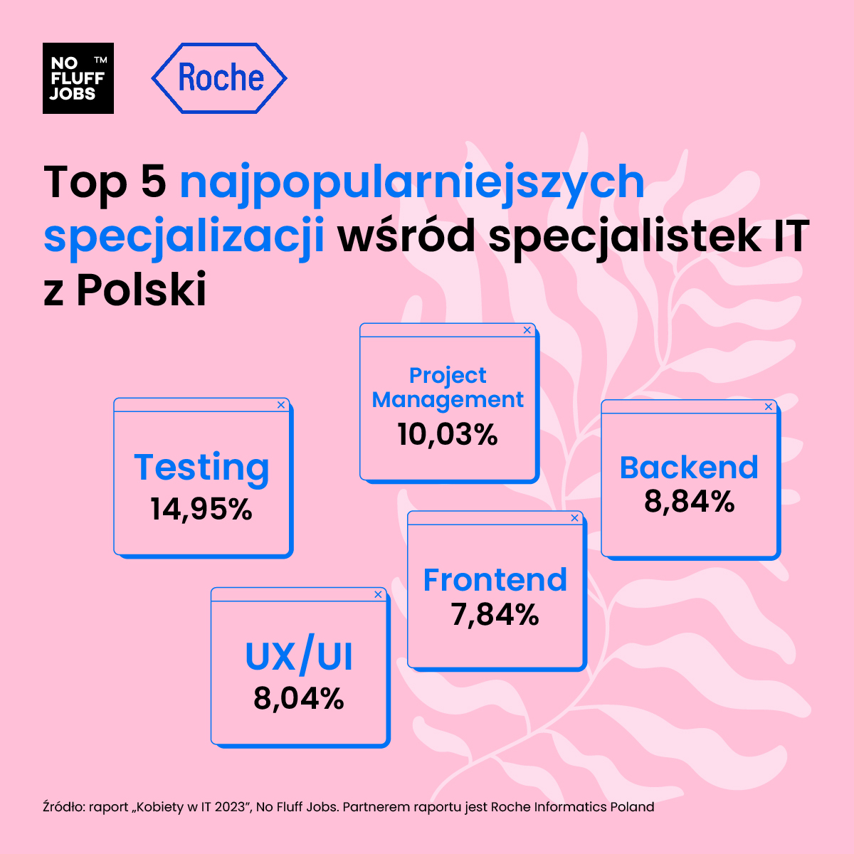 raport nfj x roche kobiety w it top 5 specjalizacji polska