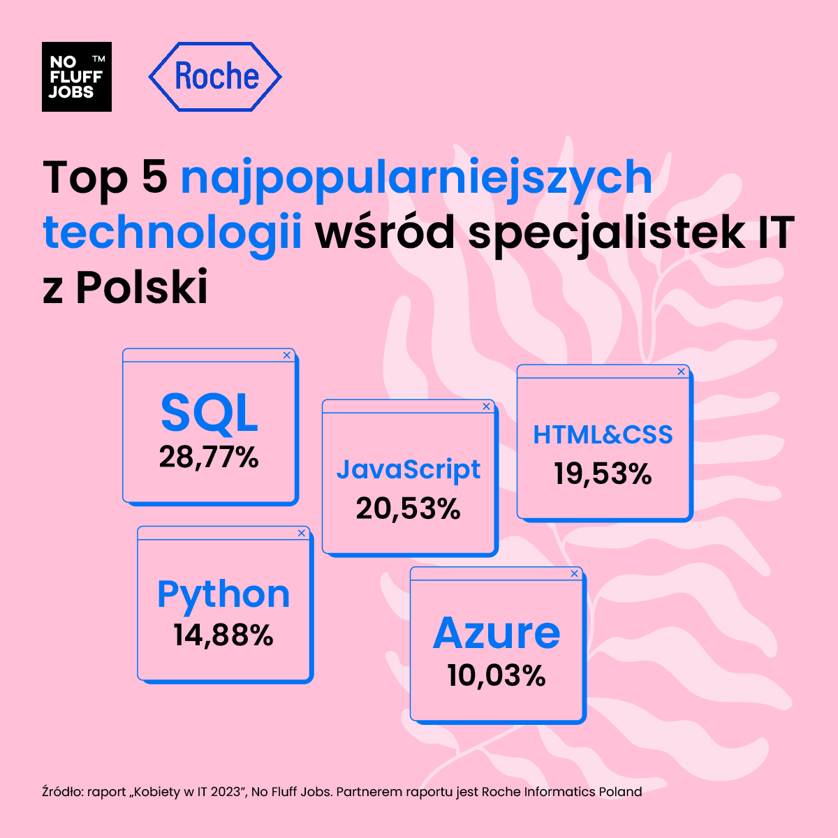 raport nfj x roche kobiety w it top 5 technologii polska