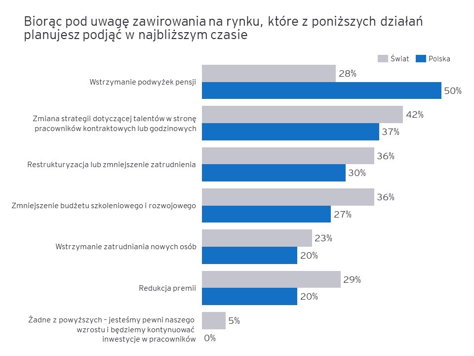 ceo 2 wykres 1.jpg.rendition.1800.1200