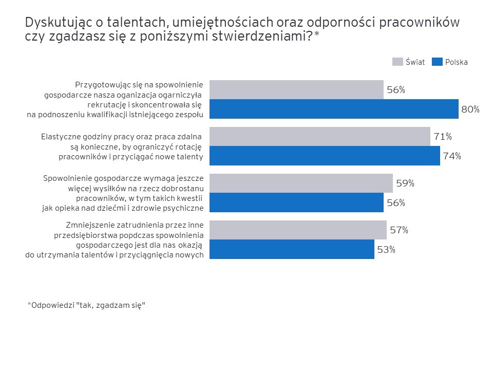 ceo 2 wykres 2.jpg.rendition.1800.1200