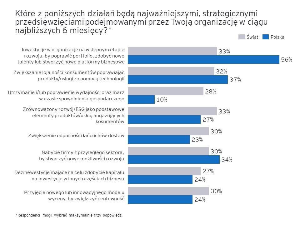 ceo 2 wykres 3.jpg.rendition.1800.1200