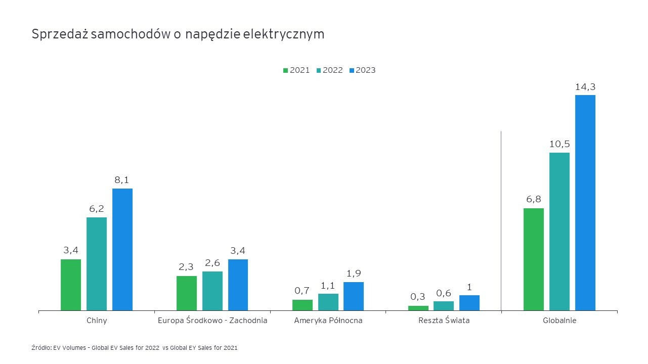 ey eurelectric badanie six essentials for mainstream ev 1.jpg.rendition.1800.1200