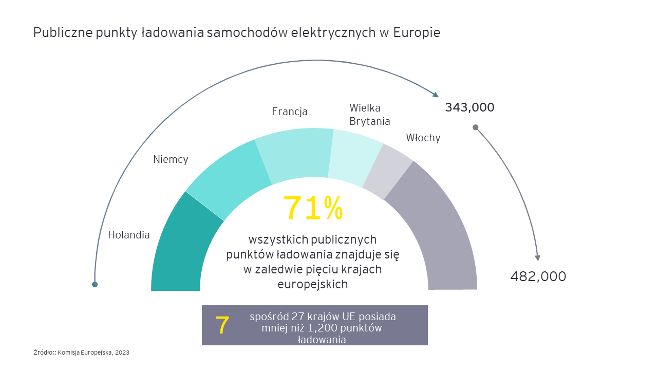 ey eurelectric badanie six essentials for mainstream ev 2.png.rendition.1800.1200