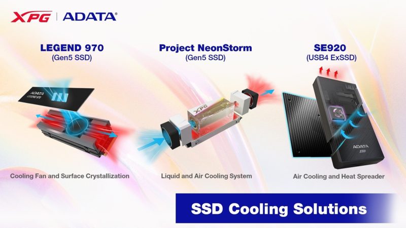 Computex 2023: ADATA prezentuje nowe innowacyjne systemy chłodzenia dysków SSD