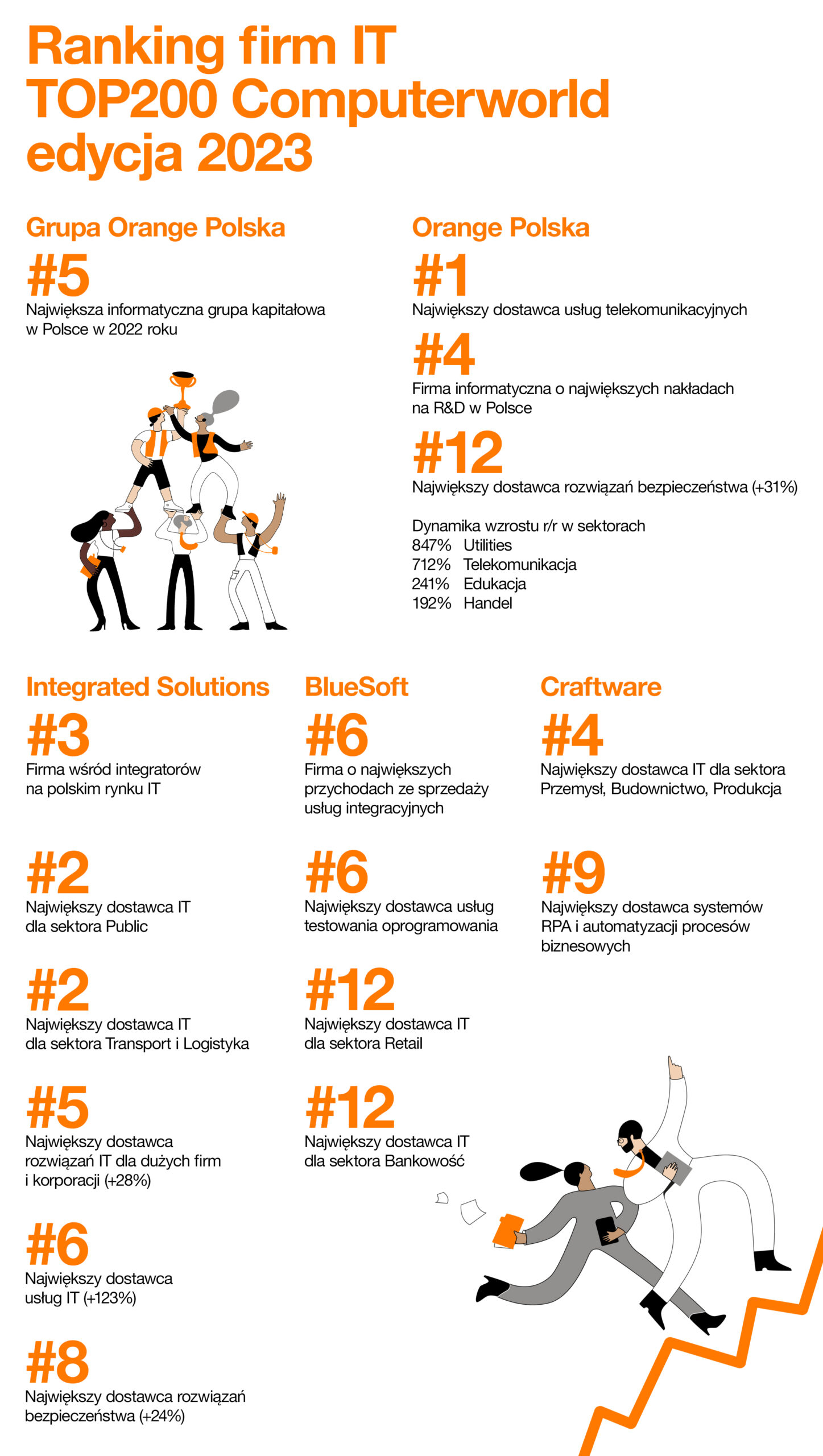 ORA3C173101 infografika krotka PL v4 scaled