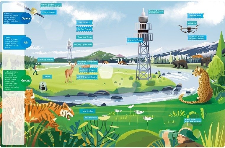 Huawei i IUCN o inteligentnych rozwiązaniach rzecz ochrony przyrody podczas 50. rocznicy Światowego Dnia Środowiska