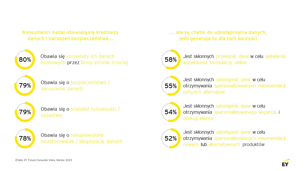 ey fci bezpieczenstwo danych 1.jpg.rendition.3840.2560