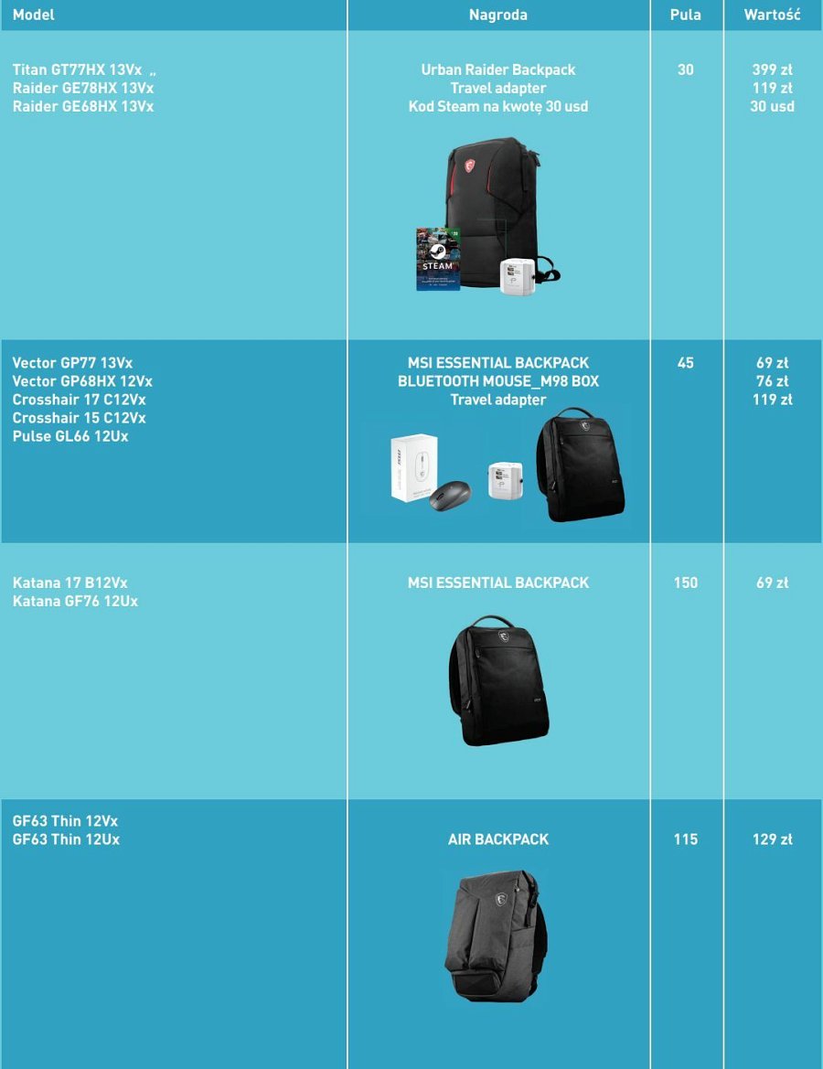msi promocja 1