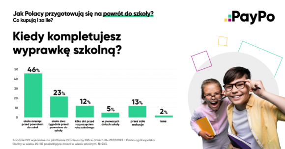 Badanie PayPo: jak Polacy przygotowują się na nowy rok szkolny i co kupują?