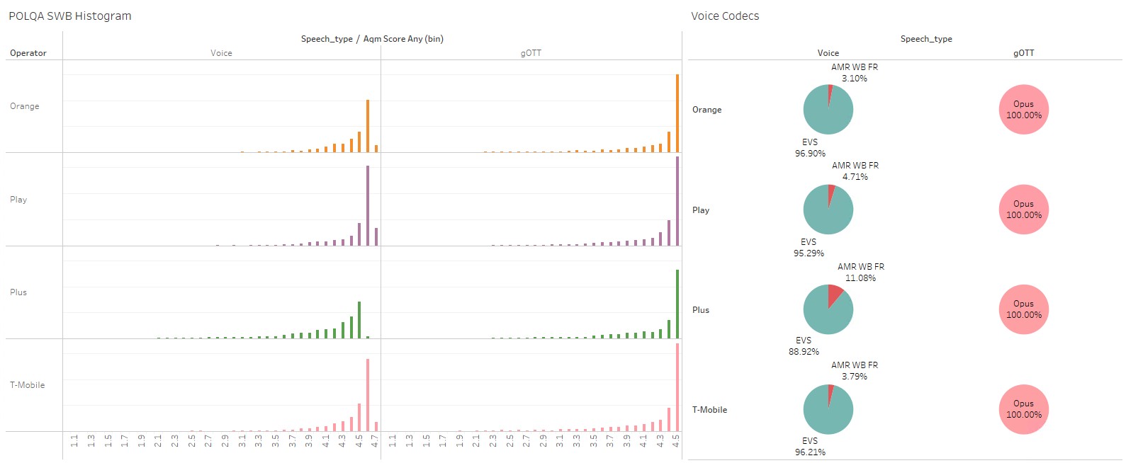 polqa charts