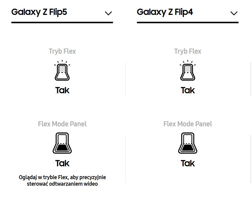 Samsung Galaxy Z Flip 5 v Z Flip 4 (10)