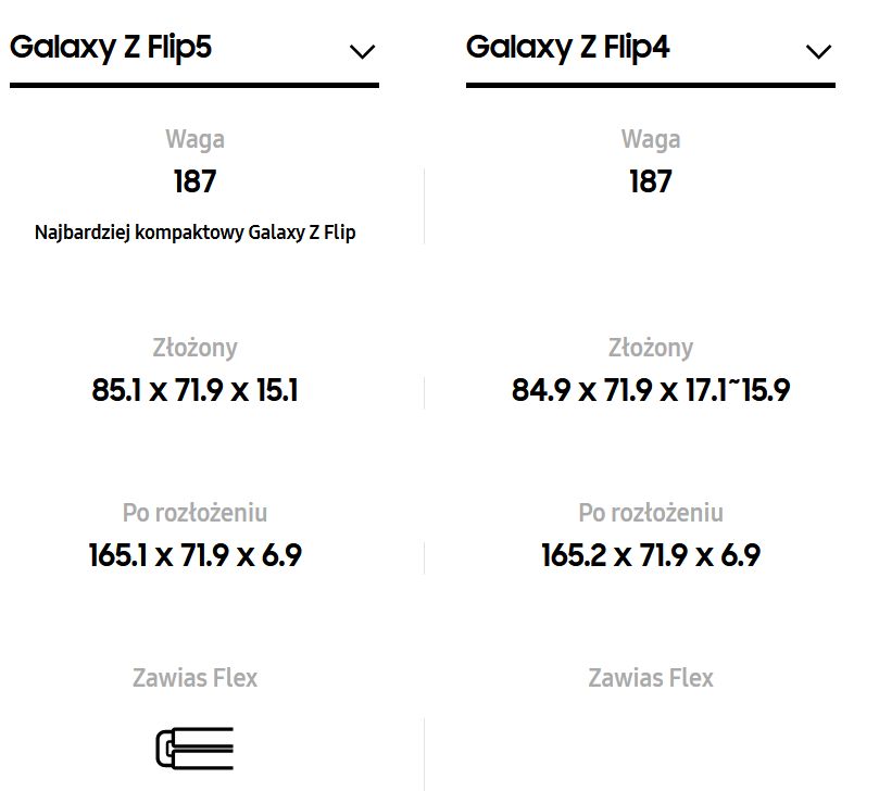 Samsung Galaxy Z Flip 5 v Z Flip 4 (3)