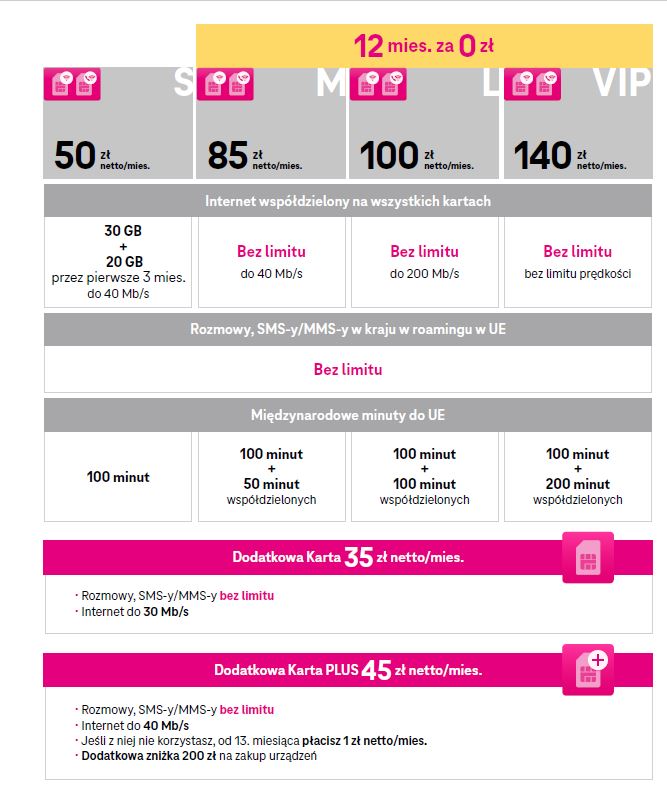 grid ofertowy magenta biznes