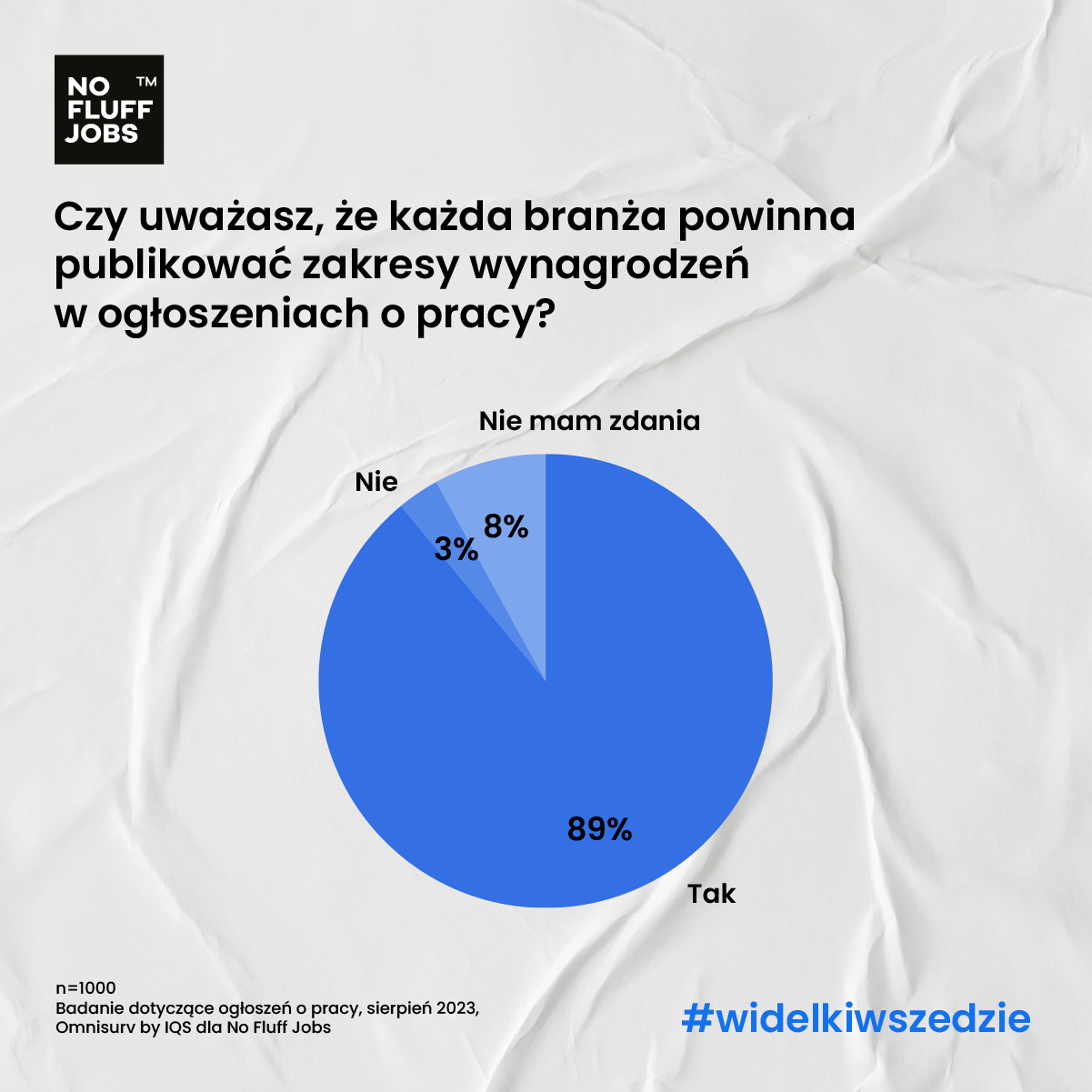 kazda branza powinna publikowac widelki placowe no fluff insights