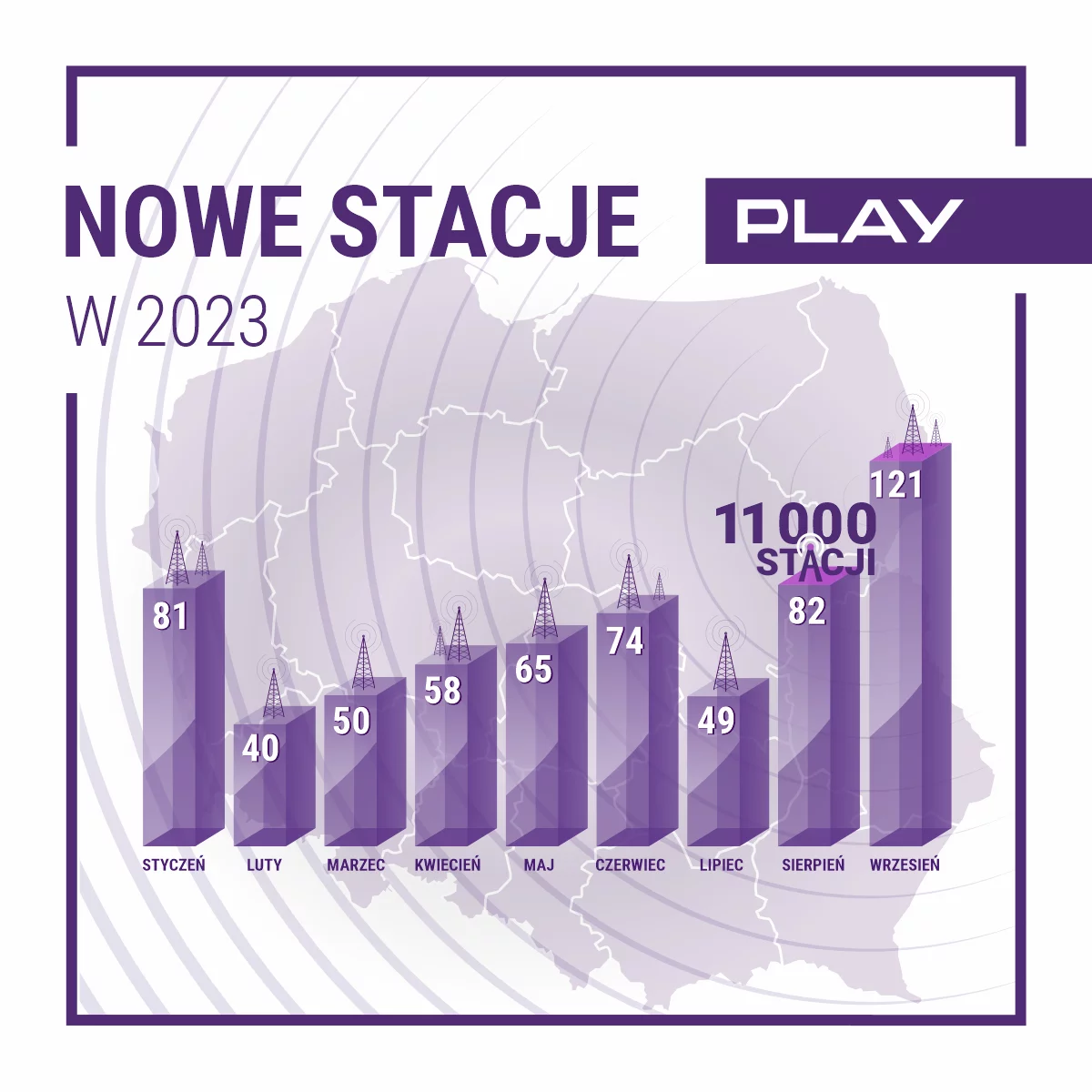 stacje bazowe 2023 styczen wrzesien