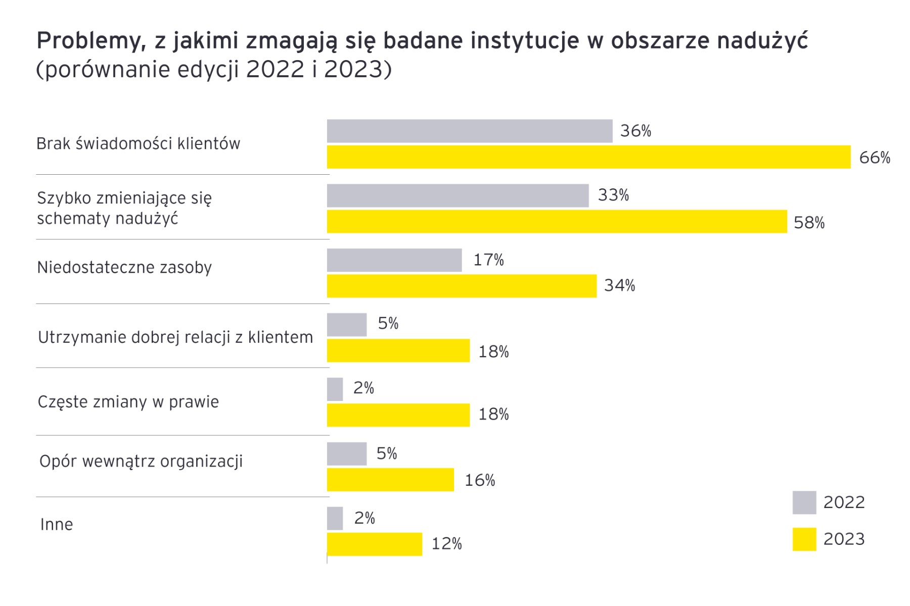 wykresy 3840x2560 01.jpg.rendition.1800.1200