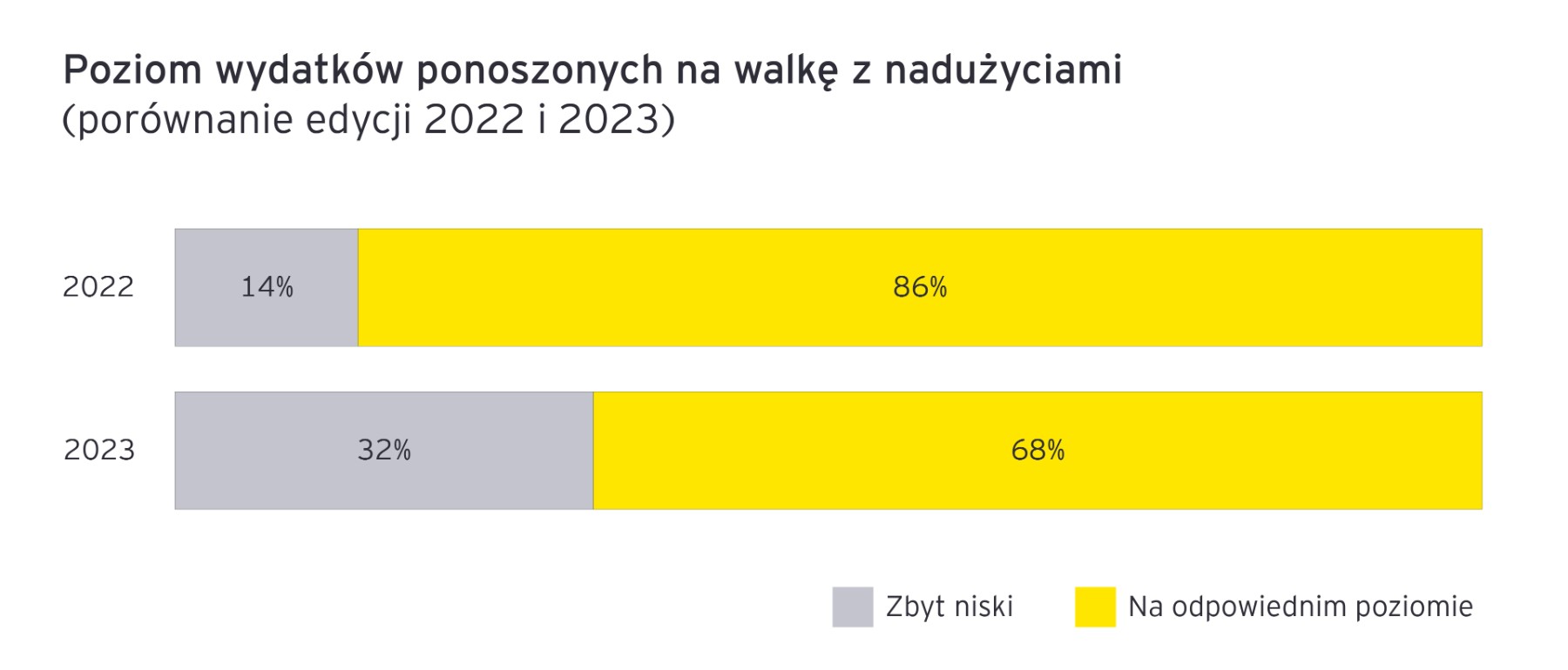 wykresy 3840x2560 02.jpg.rendition.1800.1200