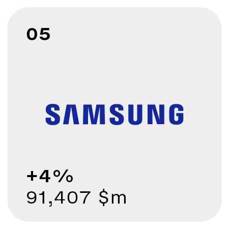 Samsung Logo Badge
