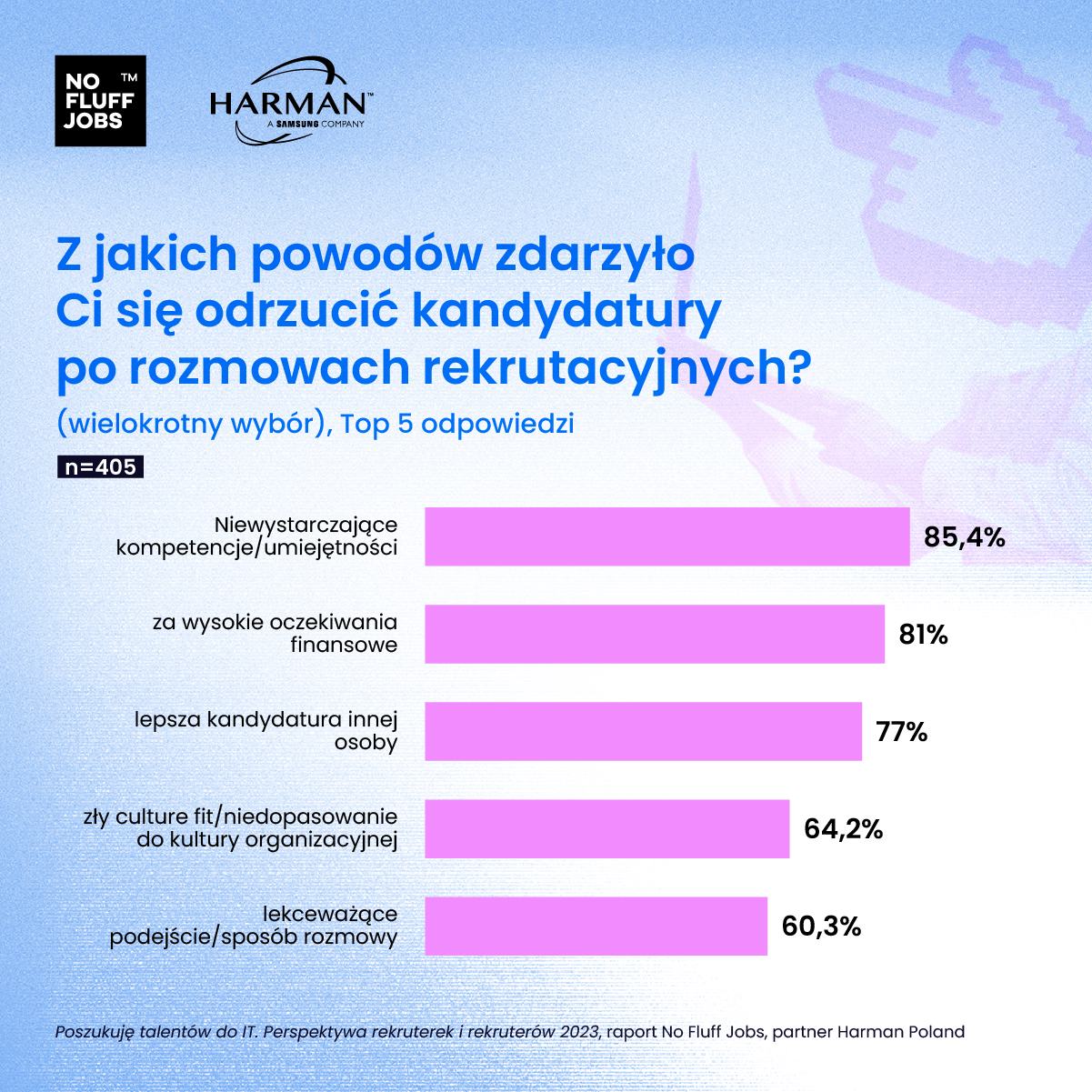 nofluffjobs odrzucenie kandydatury 11 2023