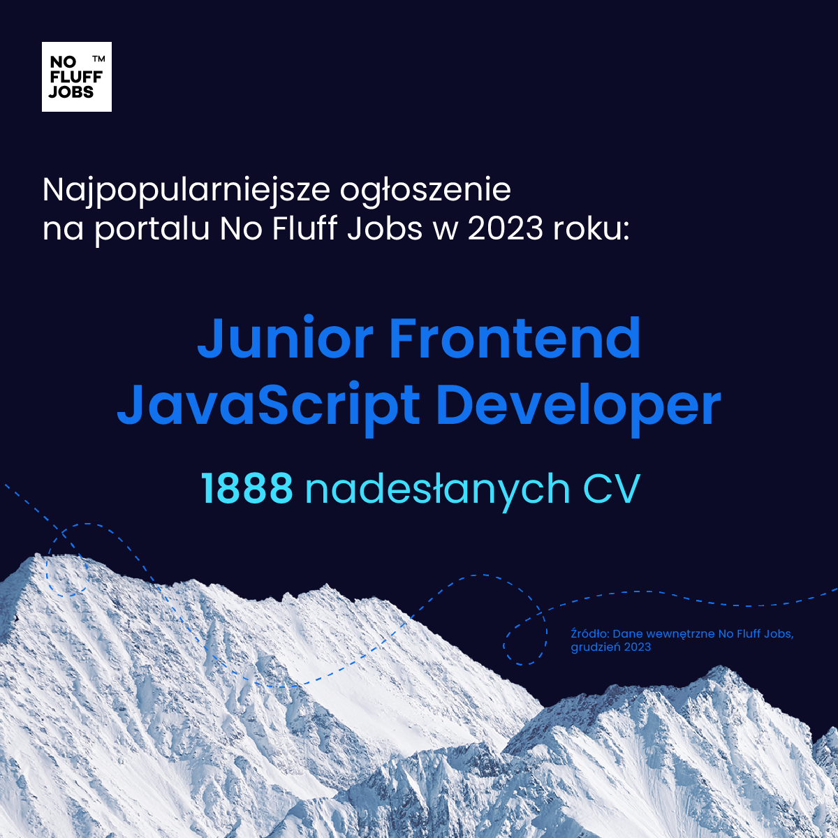 nofluffjobs 2023 najwiecej cv na ogloszenie png