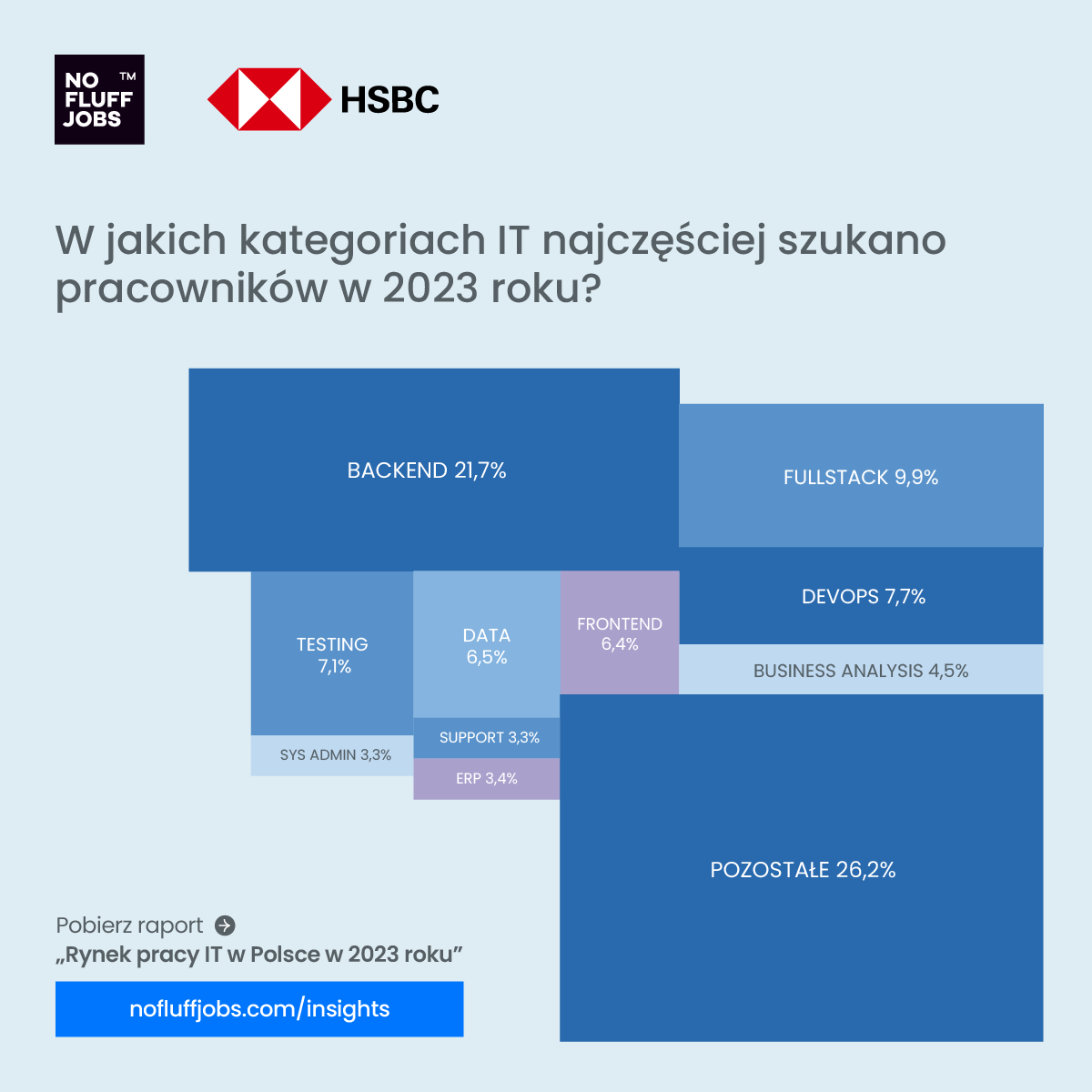 no fluff jobs kogo szukaja firmy rynek pracy it w polsce w 2023 roku